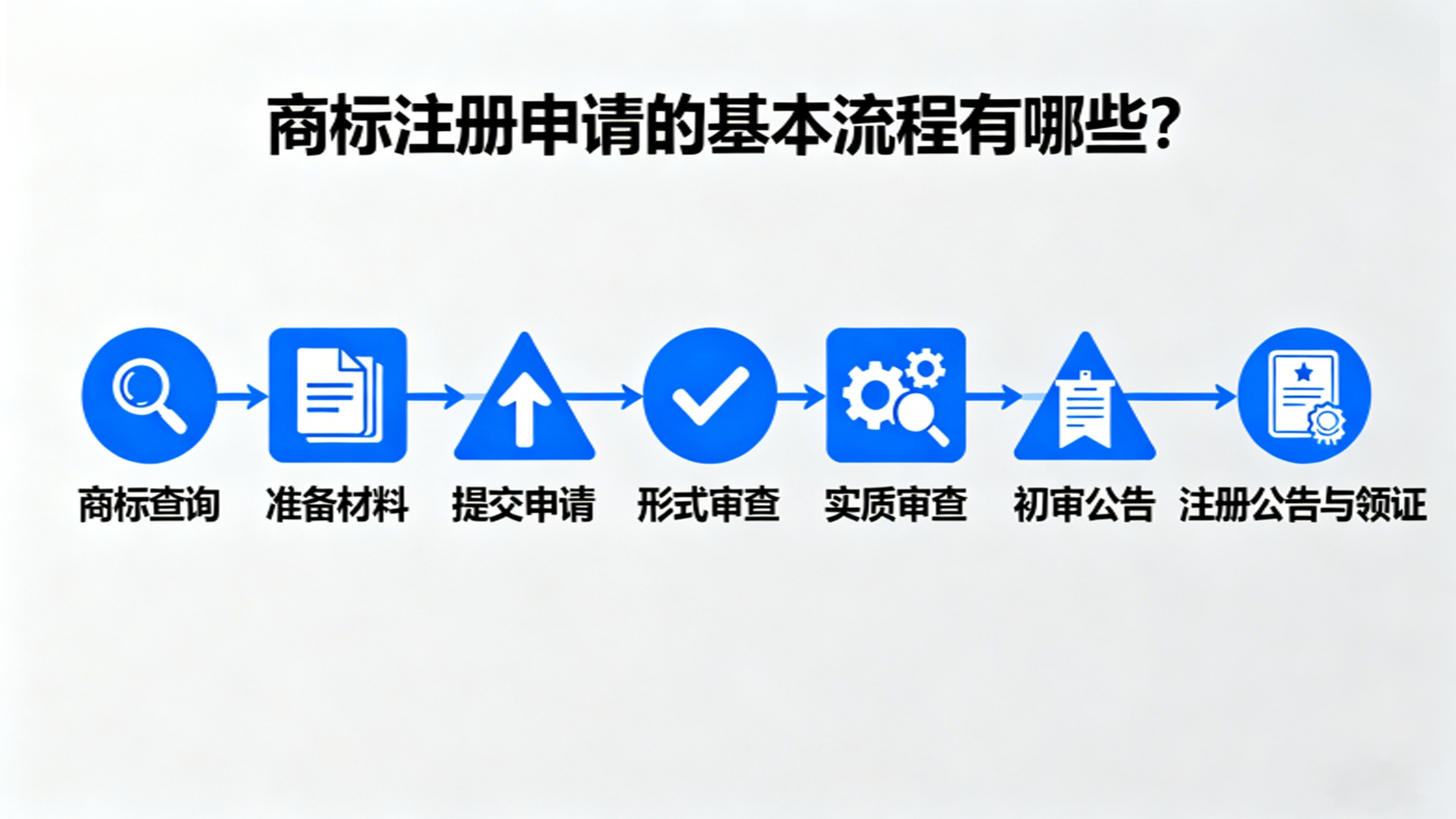 商标注册申请的基本流程有哪些？
